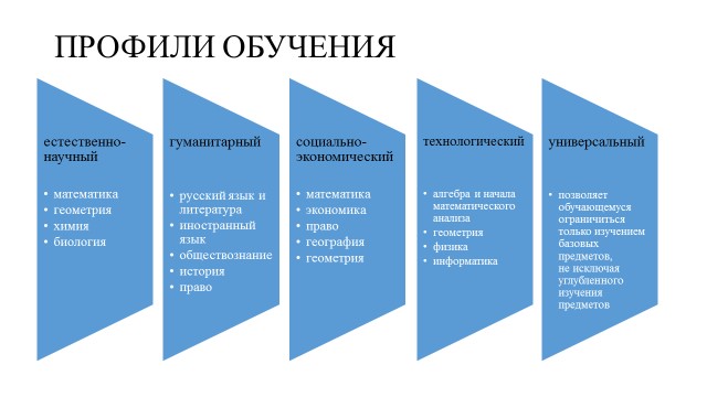 Типы профилей.